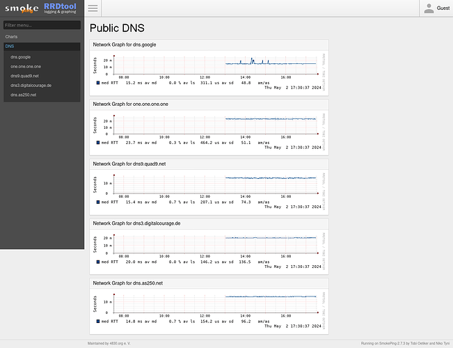 Screenshot 2024-05-02 at 19-30-44 SmokePing Latency Page for Public DNS