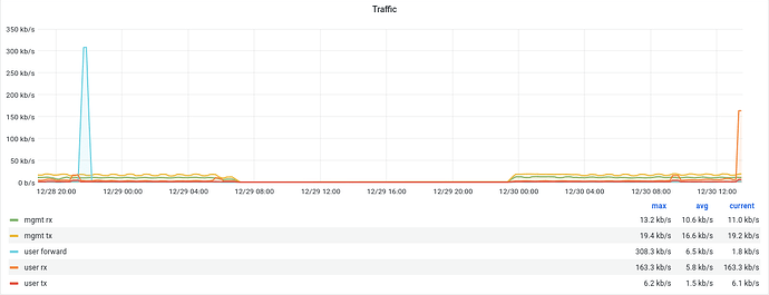 Screenshot 2024-12-30 at 13-37-11 Node-ByID - Grafana