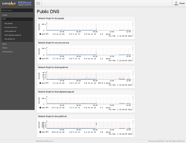 Screenshot 2023-02-02 at 12-10-49 SmokePing Latency Page for Public DNS
