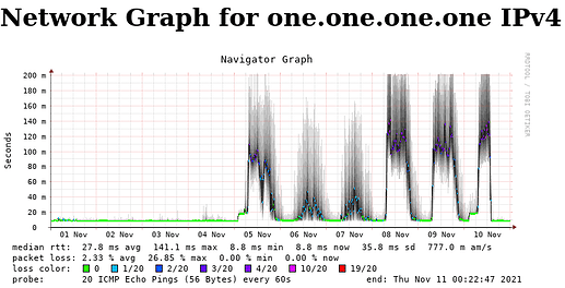 Screenshot 2021-11-11 at 00-23-06 SmokePing Latency Page for Network Graph for one one one one IPv4