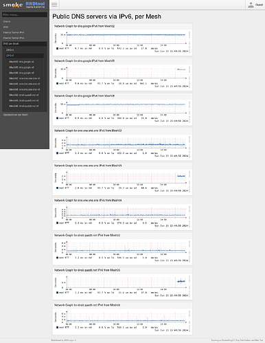 Screenshot 2024-06-23 at 17-50-16 SmokePing Latency Page for Public DNS servers via IPv6 per Mesh