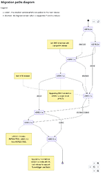 Screenshot 2025-07-17 at 23-52-52 Release life cycle · freifunk-gluon_gluon Wiki