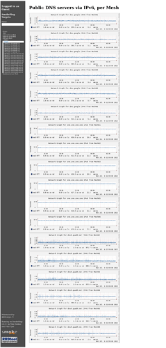 Screenshot 2022-07-06 at 03-00-17 SmokePing Latency Page for Public DNS servers via IPv6 per Mesh