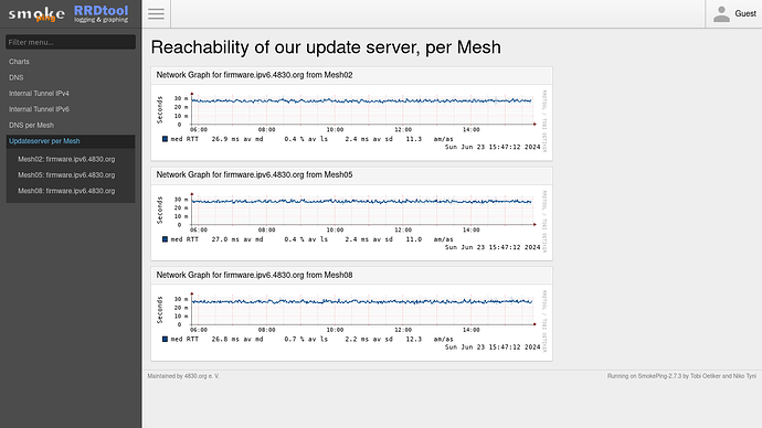 Screenshot 2024-06-23 at 17-47-37 SmokePing Latency Page for Reachability of our update server per Mesh