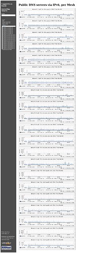 Screenshot 2022-07-06 at 03-00-03 SmokePing Latency Page for Public DNS servers via IPv6 per Mesh