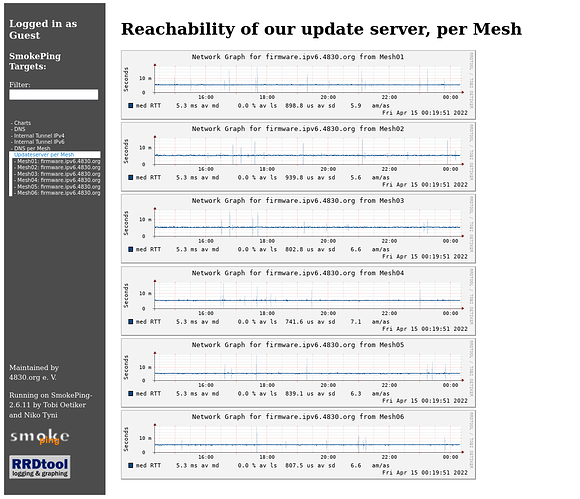 Screenshot 2022-04-15 at 00-20-58 SmokePing Latency Page for Reachability of our update server, per Mesh