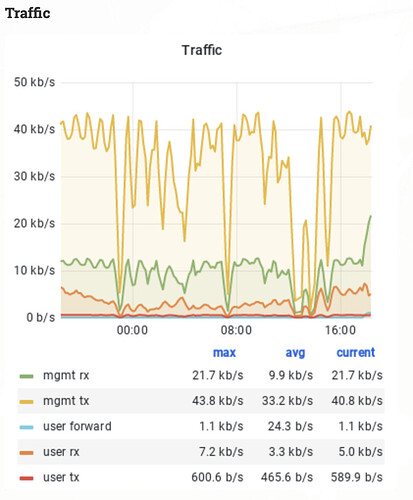 Karte Freifunk Uelzen: 29578-Ellerndorf-EbstorferSt 2025-04-05 18-29-39
