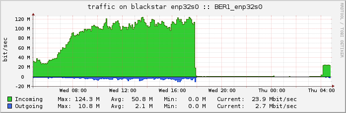 blackstar-enp32s0bit-day