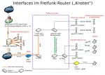 Sche­ma­tische Dar­stell­ung eines Frei­funk-Kno­tens und sein­er Ein­bind­ung ins Frei­funk-Netz.